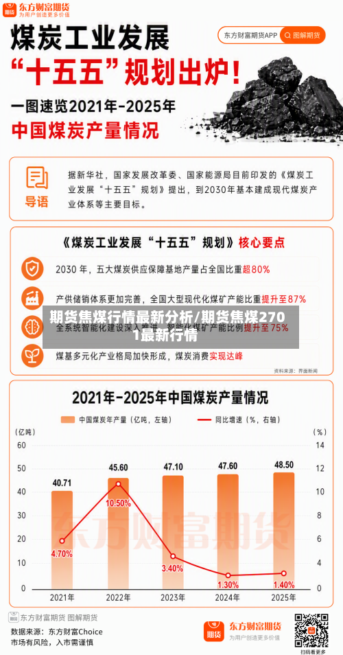 期货焦煤行情最新分析/期货焦煤2701最新行情