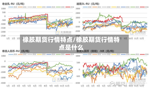 橡胶期货行情特点/橡胶期货行情特点是什么