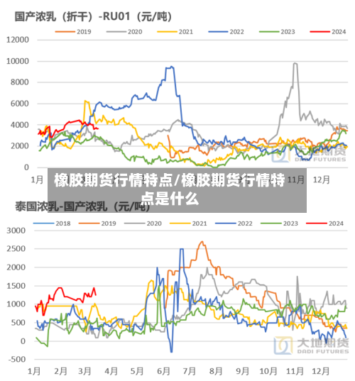 橡胶期货行情特点/橡胶期货行情特点是什么-第2张图片