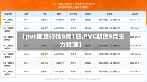 【pvc期货行情9月1日,PVC期货9月主力预测】