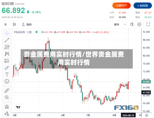 贵金属费用实时行情/世界贵金属费用实时行情-第2张图片