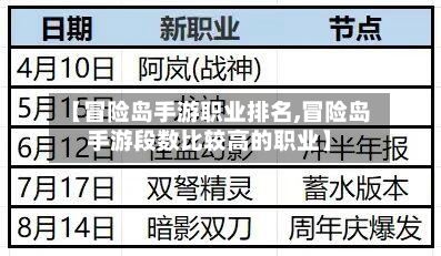 【冒险岛手游职业排名,冒险岛手游段数比较高的职业】