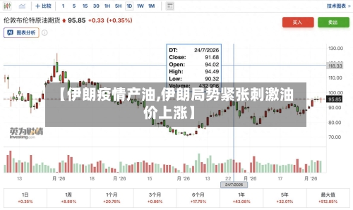 【伊朗疫情产油,伊朗局势紧张刺激油价上涨】
