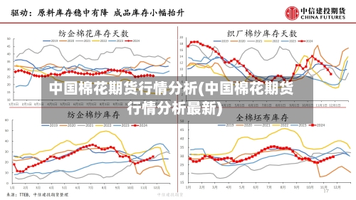 中国棉花期货行情分析(中国棉花期货行情分析最新)-第2张图片