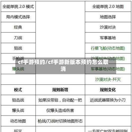 cf手游预约/cf手游新版本预约怎么取消