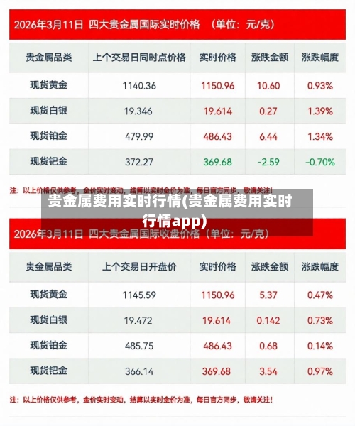 贵金属费用实时行情(贵金属费用实时行情app)