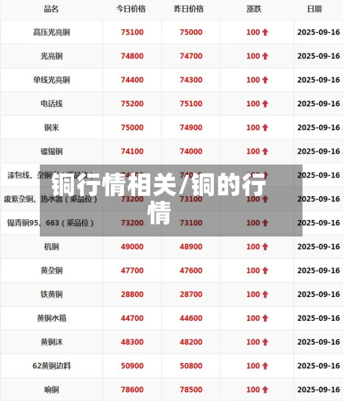 铜行情相关/铜的行情-第2张图片
