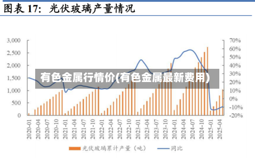 有色金属行情价(有色金属最新费用)