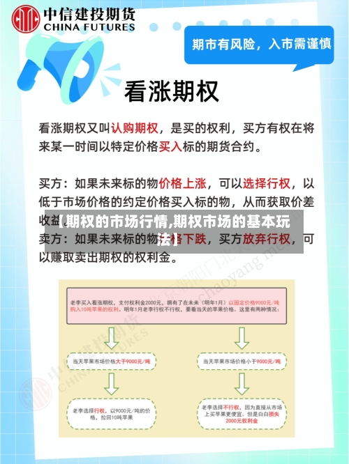 【期权的市场行情,期权市场的基本玩法】