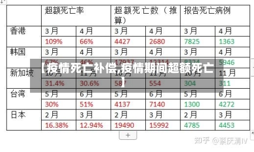 【疫情死亡补偿,疫情期间超额死亡】-第2张图片