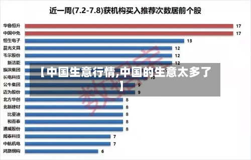 【中国生意行情,中国的生意太多了】