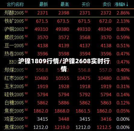 沪镍1809行情/沪镍2608实时行情-第3张图片