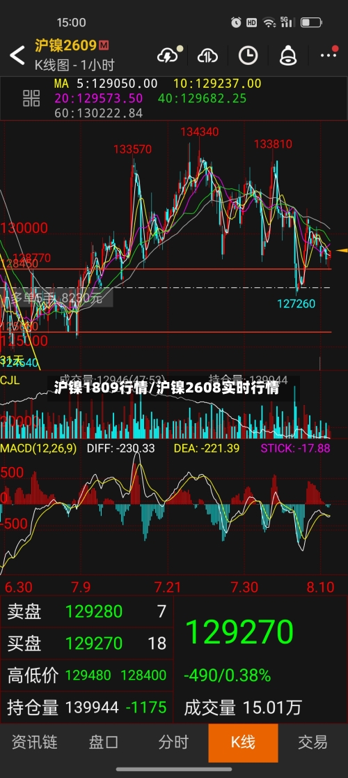 沪镍1809行情/沪镍2608实时行情-第2张图片