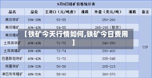 【铁矿今天行情如何,铁矿今日费用】