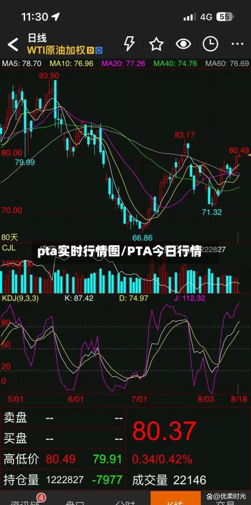 pta实时行情图/PTA今日行情-第2张图片