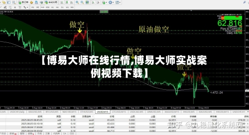 【博易大师在线行情,博易大师实战案例视频下载】-第3张图片