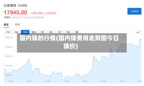 国内镍的行情(国内镍费用走势图今日镍价)