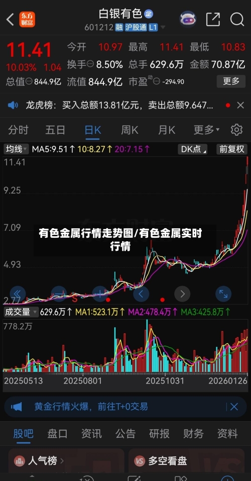 有色金属行情走势图/有色金属实时行情-第2张图片