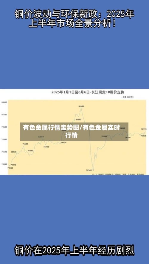 有色金属行情走势图/有色金属实时行情-第3张图片