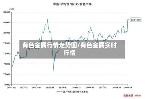 有色金属行情走势图/有色金属实时行情