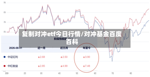 复制对冲etf今日行情/对冲基金百度百科-第2张图片