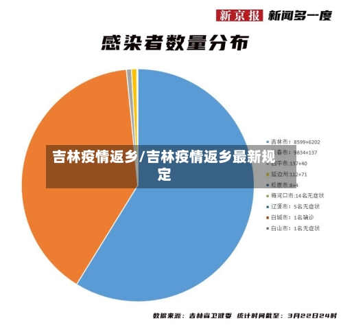 吉林疫情返乡/吉林疫情返乡最新规定-第3张图片