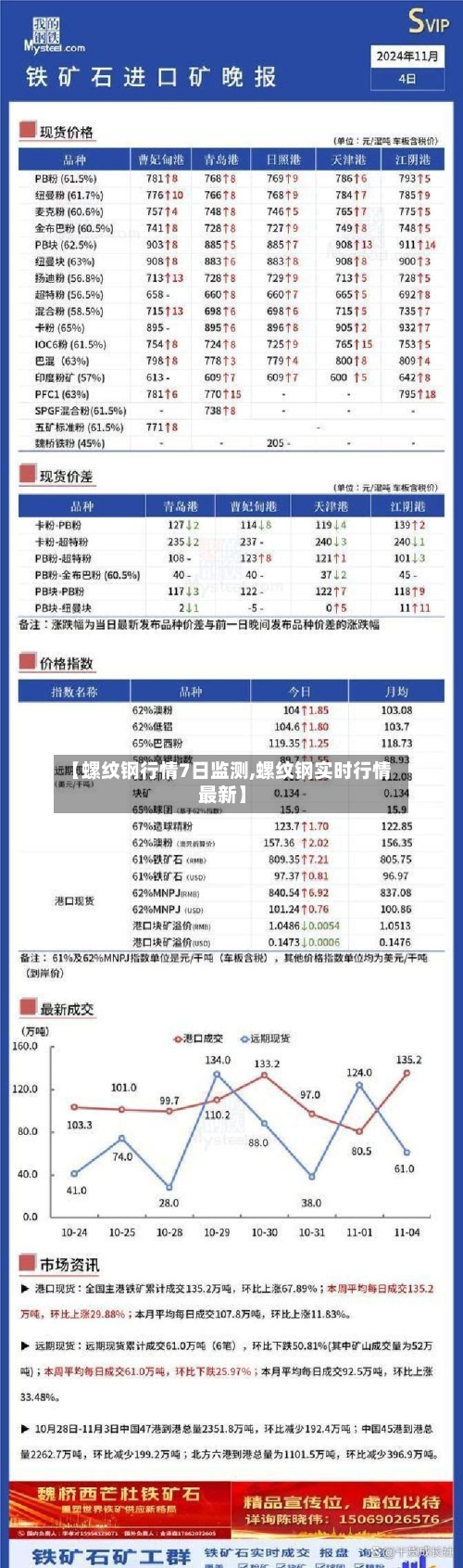 【螺纹钢行情7日监测,螺纹钢实时行情最新】