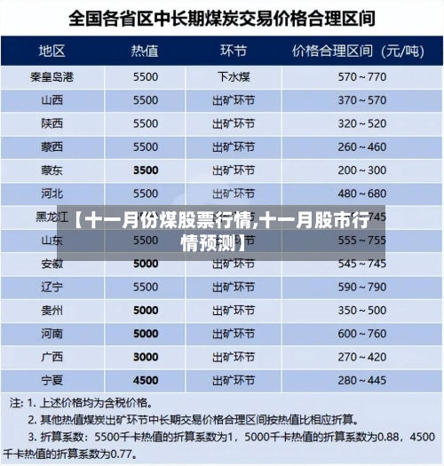 【十一月份煤股票行情,十一月股市行情预测】