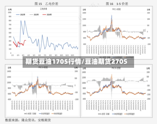 期货豆油1705行情/豆油期货2705