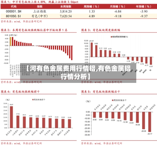 【河有色金属费用行情铝,有色金属铝行情分析】