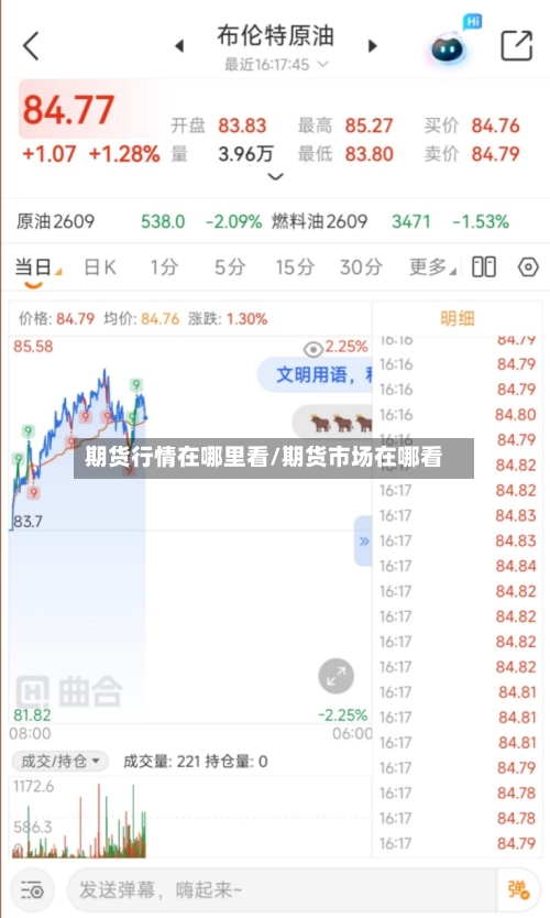 期货行情在哪里看/期货市场在哪看