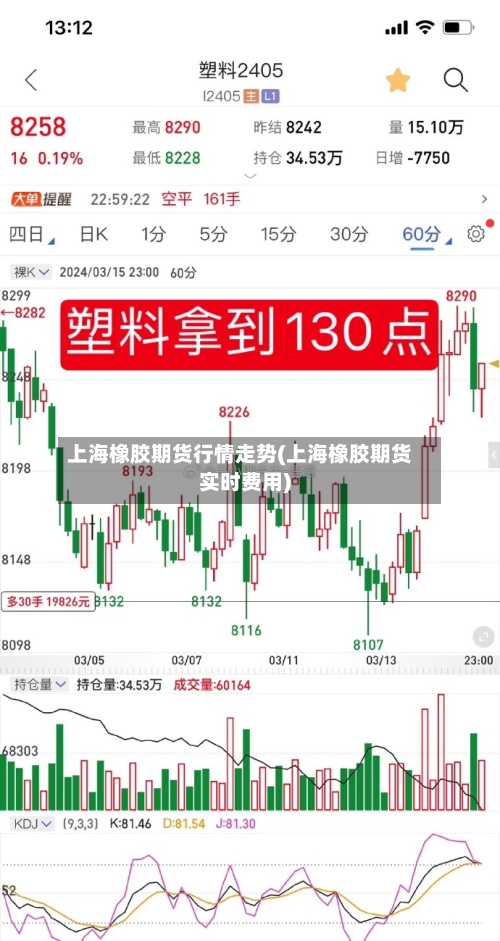 上海橡胶期货行情走势(上海橡胶期货实时费用)-第3张图片