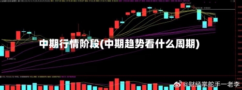 中期行情阶段(中期趋势看什么周期)-第3张图片