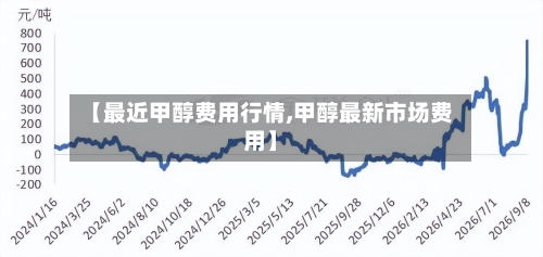 【最近甲醇费用行情,甲醇最新市场费用】-第2张图片