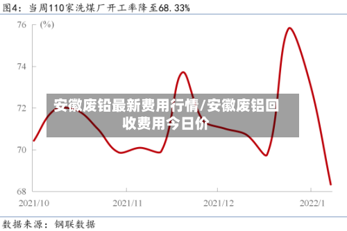 安徽废铅最新费用行情/安徽废铝回收费用今日价-第2张图片