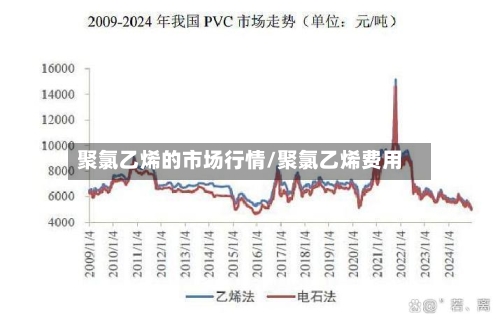 聚氯乙烯的市场行情/聚氯乙烯费用