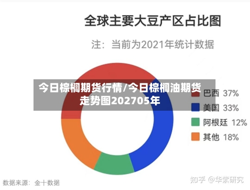 今日棕榈期货行情/今日棕榈油期货走势图202705年