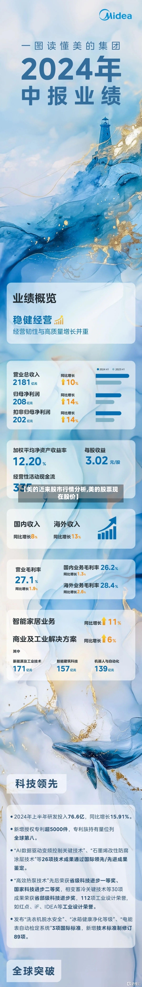 【美的近来股市行情分析,美的股票现在股价】-第2张图片