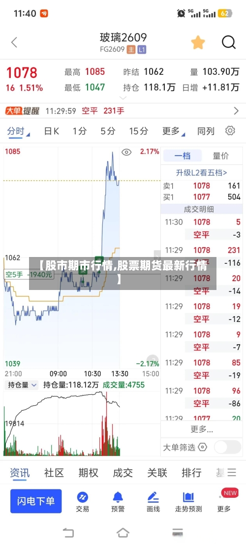 【股市期市行情,股票期货最新行情】-第2张图片