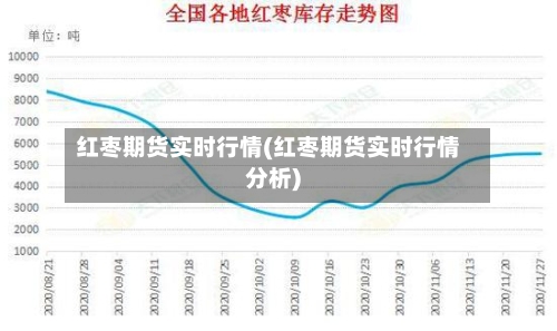 红枣期货实时行情(红枣期货实时行情分析)