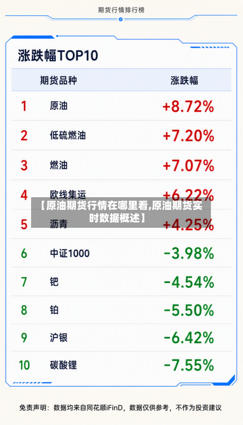 【原油期货行情在哪里看,原油期货实时数据概述】