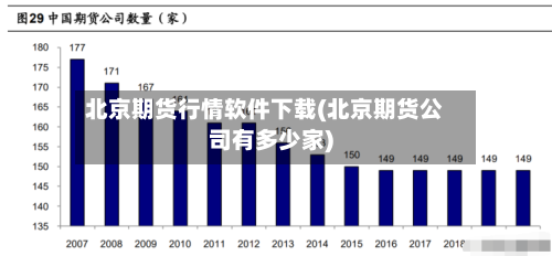 北京期货行情软件下载(北京期货公司有多少家)-第2张图片