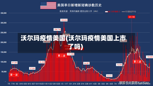 沃尔玛疫情美国(沃尔玛疫情美国上市了吗)
