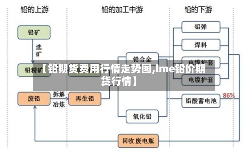 【铅期货费用行情走势图,lme铅价期货行情】-第3张图片