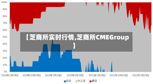 【芝商所实时行情,芝商所CMEGroup】