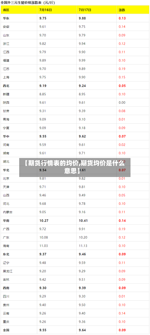 【期货行情表的均价,期货均价是什么意思】