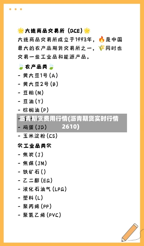 沥青期货费用行情(沥青期货实时行情2610)