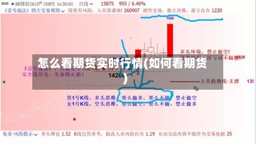 怎么看期货实时行情(如何看期货)-第2张图片