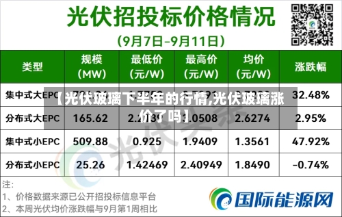 【光伏玻璃下半年的行情,光伏玻璃涨价了吗】