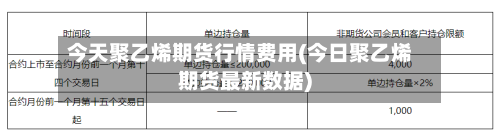 今天聚乙烯期货行情费用(今日聚乙烯期货最新数据)